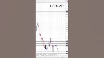 Forex Analysis - USDCAD