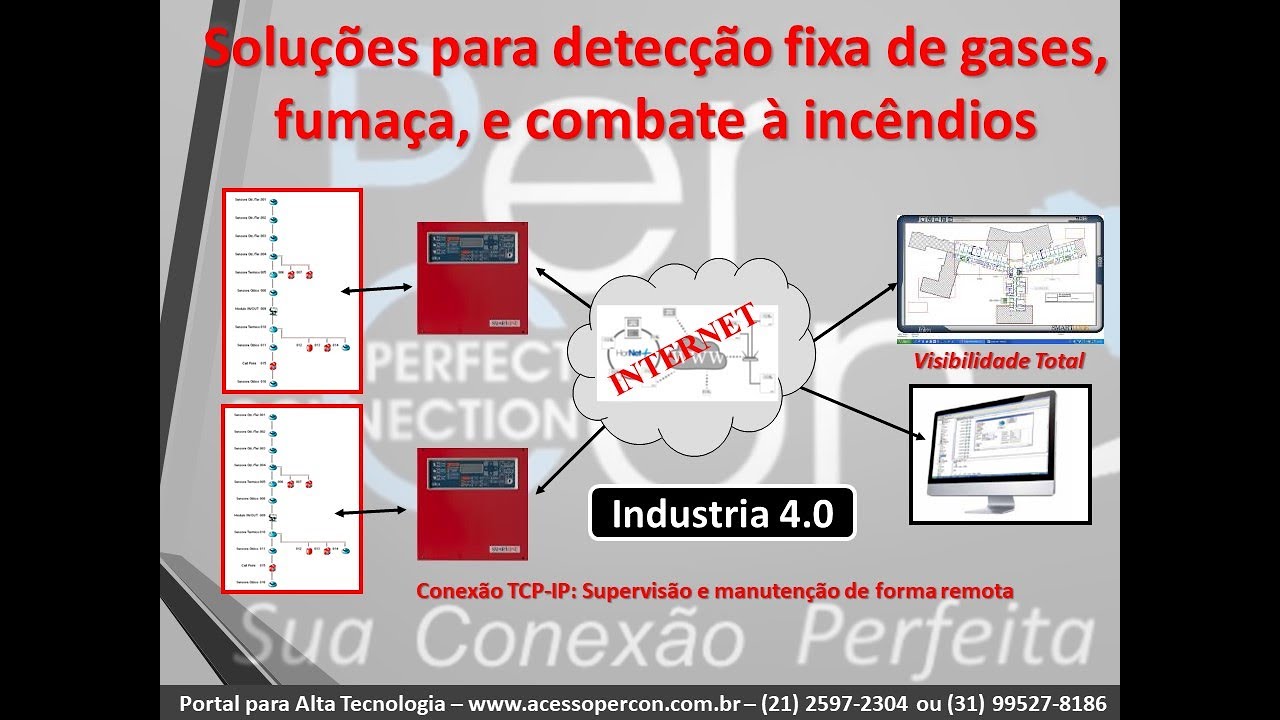 Instalação de equipamentos de combate a incendio - RAVA CAMPOS