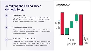 Mastering the Falling Three Methods Candlestick Pattern: A Comprehensive Guide for Traders