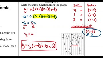 Alg2 4.9 Notes (Video 1)