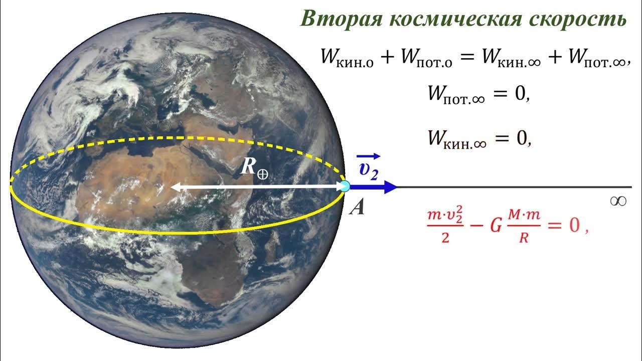 Первая космическая скорость Земли чему равна, формула