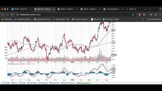 Markets Breaking Out! Are the 1929 and 1987 Scenarios in Play? SCOTDAY May 16th 2024