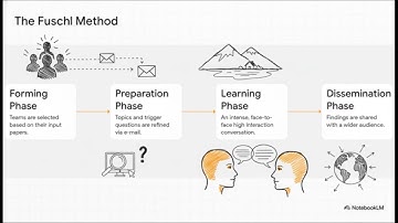 IFSR--FUSCHL Conversations--A 20 Year Echo