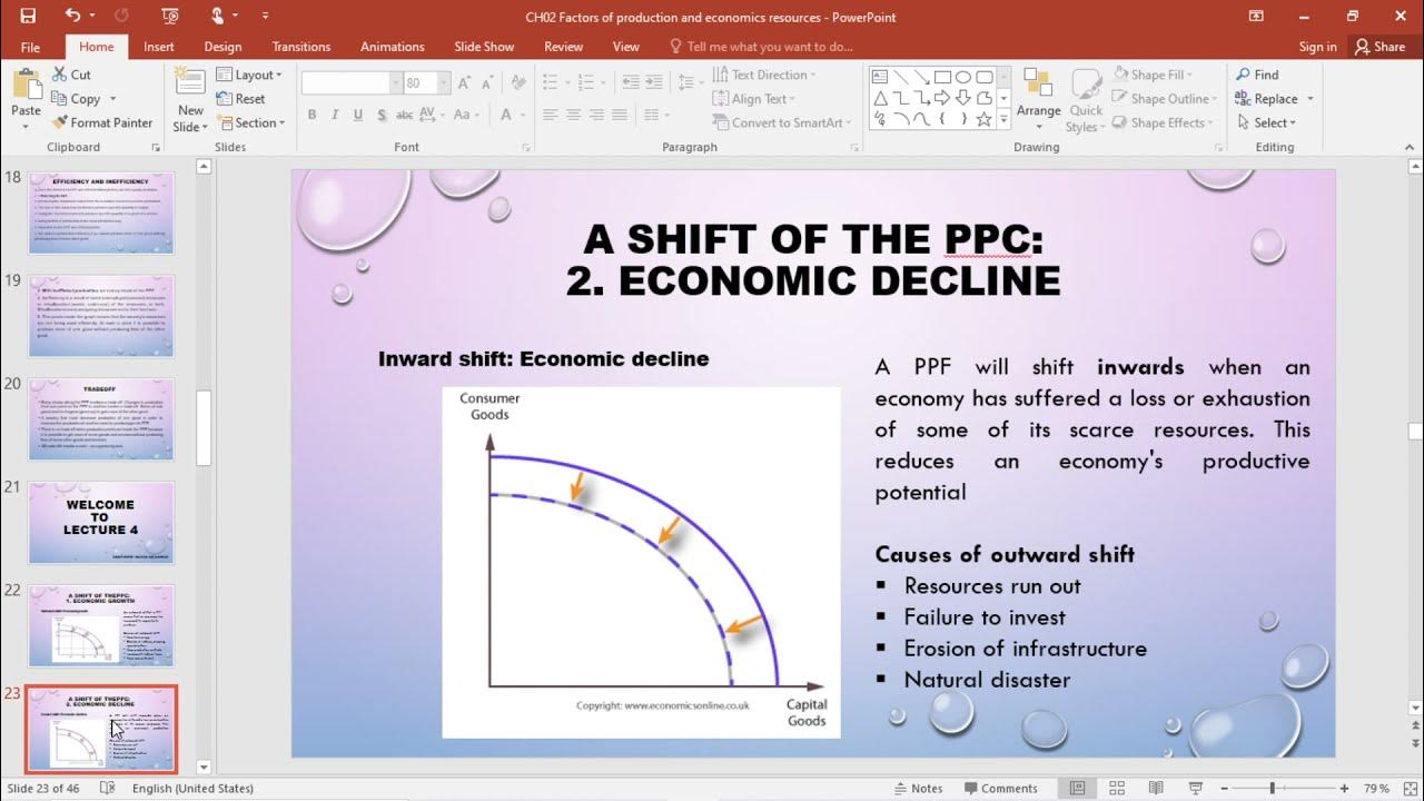 Economics The shift of the PPC YouTube