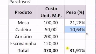 Contabilidade de Custos - Como ratear Custos Fixos e/ou Indiretos Exemplo