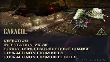 Warframe Guide 2021 - Saturn - Caracol