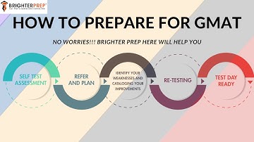 Standardized Test Preparation with Brighter Prep