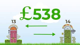 7 Things That Affect Property Value