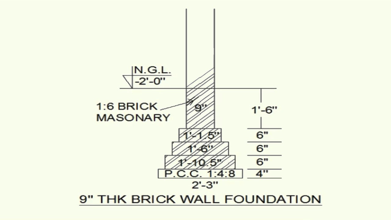 BRICKS WALL FOUNDATION INCH YouTube