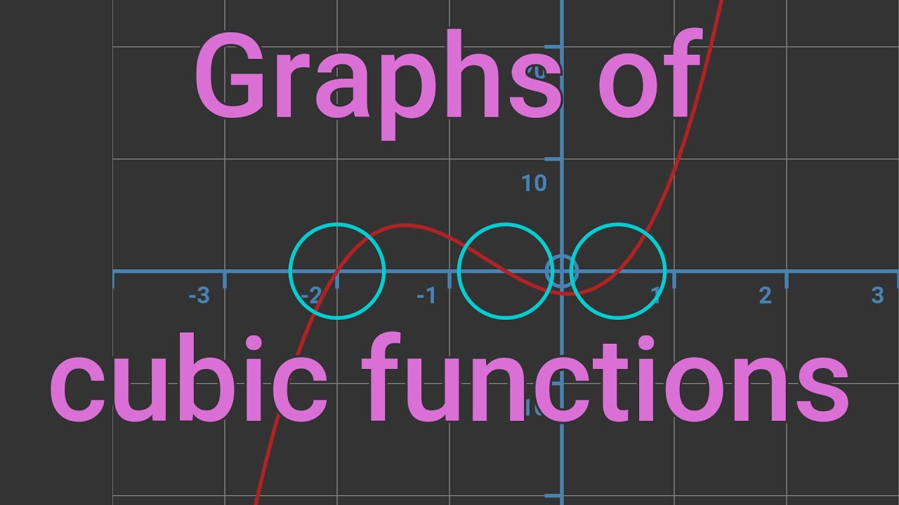 Graphs of cubic functions - YouTube