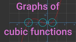 Graphs of cubic functions