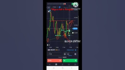 Quotex 99%working strategy| how to predicit next candle | #shorts #ytshorts #candle #eurusd