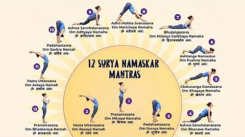 12 Surya Namaskar Mantras with Lyrics, Meaning & Postures (108 times)  | सूर्य नमस्कार मंत्र