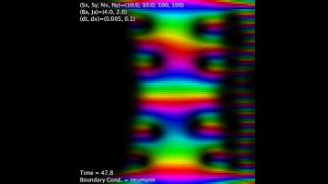 TDGL eq. solved by the DuFort-Frankel scheme: dt = 0.005