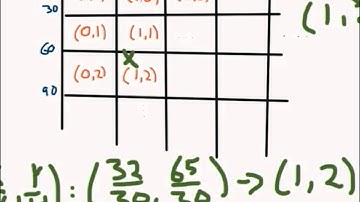Simple Side Scroller in Java: Part 2.