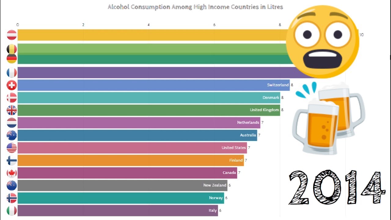 Which Country Consumes Alcohol The MOST Top 10 Most Alcohol 