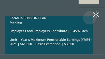 EVERYTHING You Need To Know About Government Pensions - CPP, OAS, GIS | Retirement In Canada
