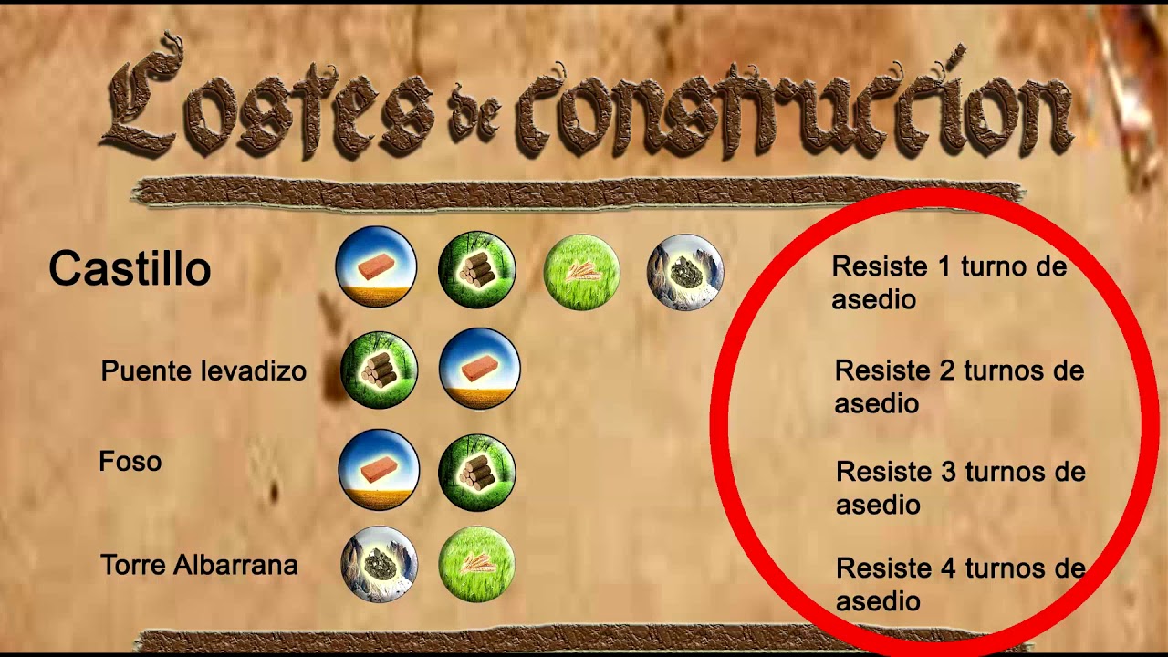 Construcción edad media alta