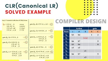 CLR | CLR PARSING TABLE | CLR(CANONICAL LR) | UNIT-3 PARSING THEORY (PART-7)