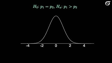 An Introduction to Inference for Two Proportions