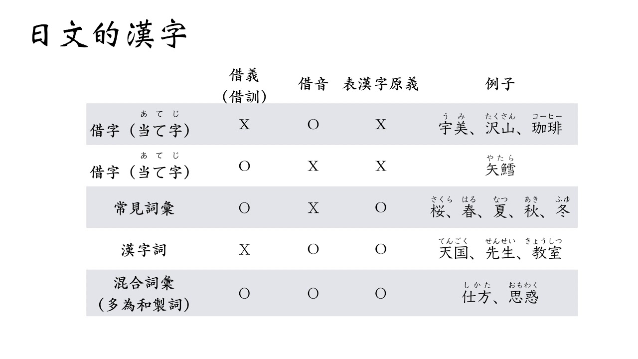 最新鱈 漢字 最高の花の画像