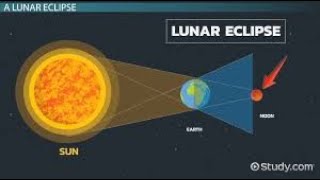 Details Lunar Eclipse 101   National Geographic Guide
