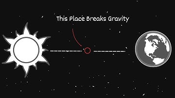 The Point That Outsmarts the Universe