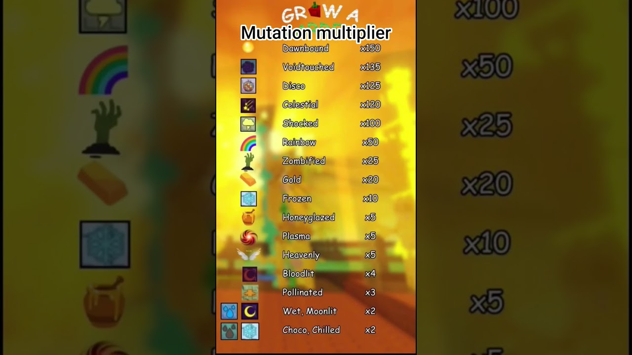 Grow a garden mutation multiplier 