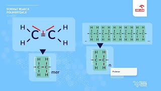 POCZUJ CHEMIĘ PRZED MATURĄ | LEKCJA 2 | POLIMERY