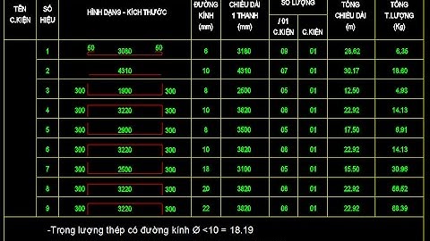 Tổng hợp thép block bất kỳ