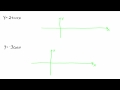 Understanding Sine and Cosine Graphs