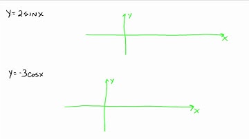 Graphs of Sine and Cosine (1 of 3)