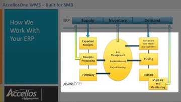How does AccellosOne WMS work with your ERP?