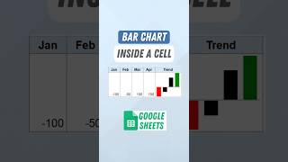 How to Add a Bar Chart Inside a Cell in Google Sheets (SPARKLINE Formula)