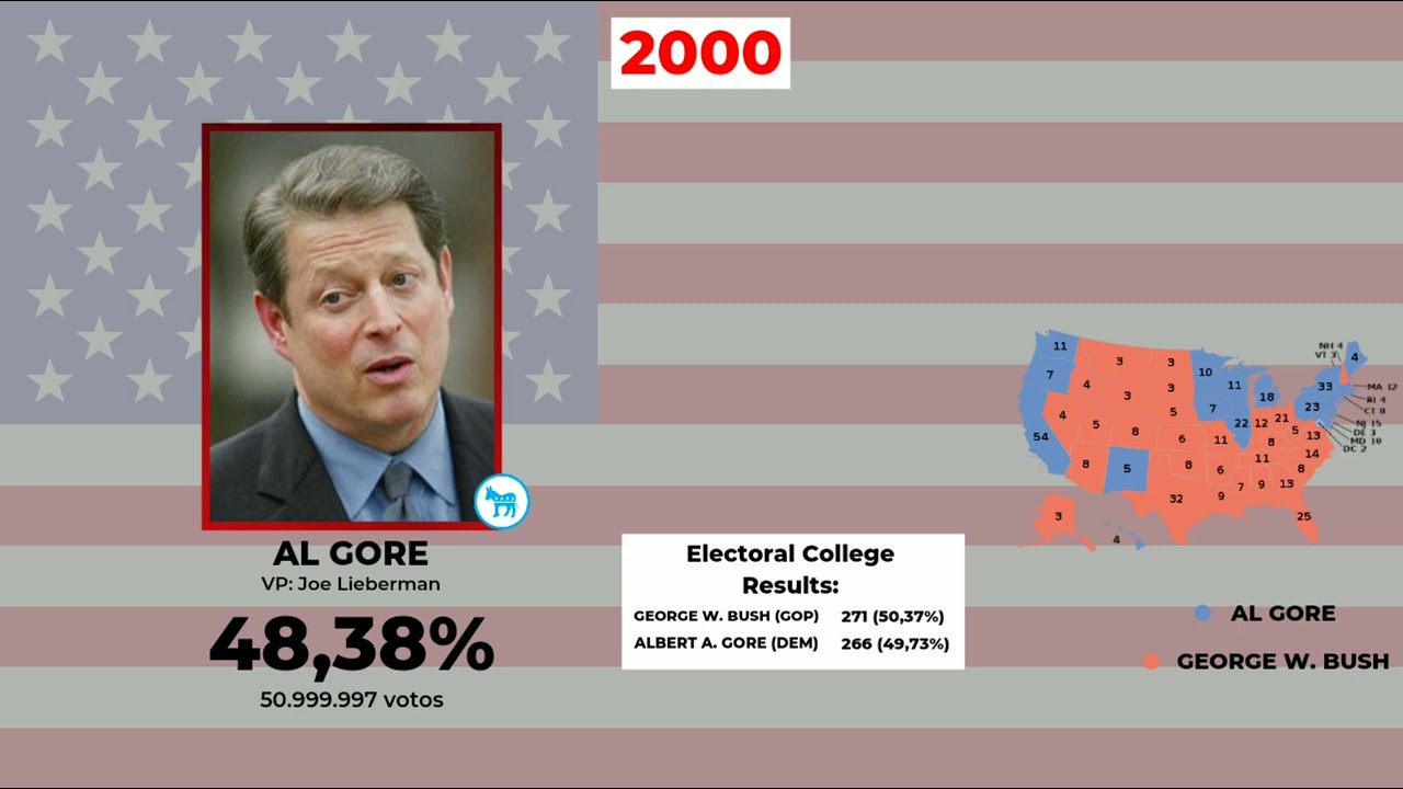 Jingle Completo do Al Gore 2000 | Presidente dos EUA