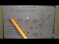 🔴VFD/AC DRIVE CONTROL BLOCK DIAGRAM EXPLANATION AND THEIR WORKING BASICS (हिंदी में)🔵