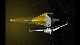 NASA SVS   Webb Instrument Overview