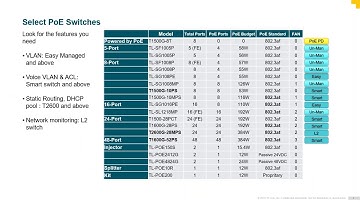 2019 07 24 Microcom Technologies Webinar Featuring TP-Link