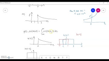 CT Fourier Transform and LTI systems prob4.26(b), Signal & Systems by Oppenheim, part 1