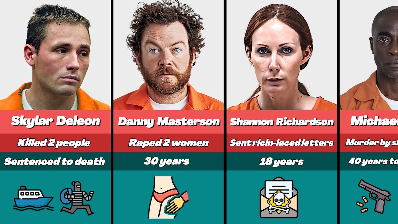 ⛓️ 14 Actors Who Are ROTTING In JAIL Right Now (And The Reasons Why ...