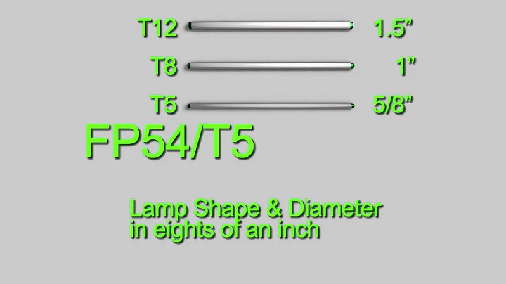 Choosing Fluorescent Tubes - T5 Example