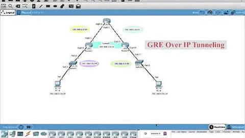 GRE Over IP Tunneling Using Packet Tracer