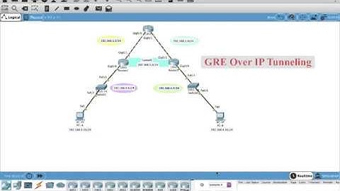 GRE Over IP Tunneling Using Packet Tracer