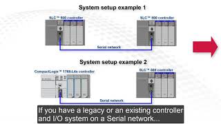 How To Configure Compactlogix 5380 System For Serial Networks