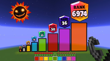 Minecraft nether portals with different ranks lead to...? #minecraft #meme #memes