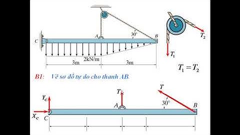 Cơ kỹ thuật, cơ lý thuyết, tĩnh học, cân bằng của vật rắn, vd6