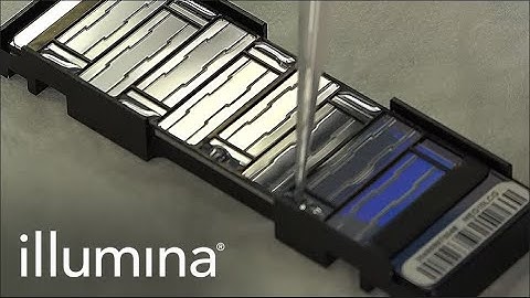 Learn About Illumina