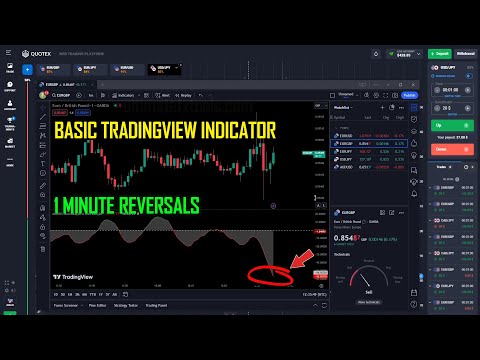 Basic Tradingview Free Indicator | Binary Options Trading