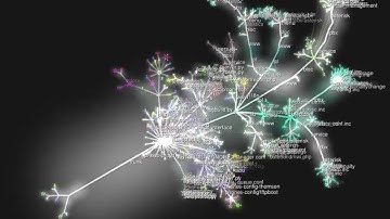 XiVO from 2007 until now with Gource