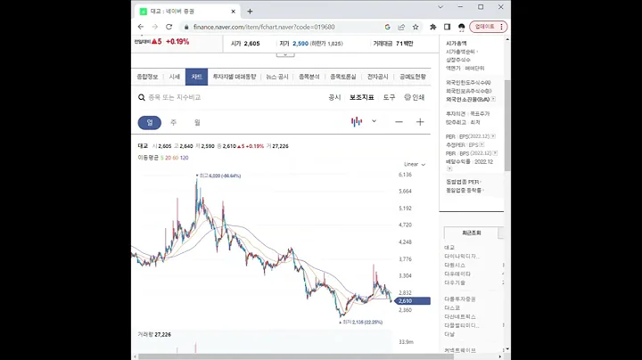 019680대교 주가 전망 및 차트 분석